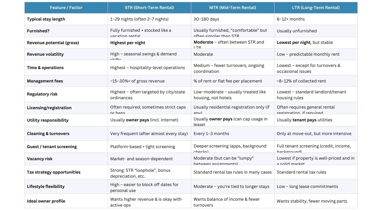 chart comparing STR vs MTR vs LTR